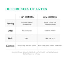 Load image into Gallery viewer, Pure Natural latex Orthopedic Cervical Pillow - Urbanshiine