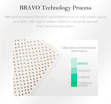 Load image into Gallery viewer, Pure Natural latex Orthopedic Cervical Pillow - Urbanshiine
