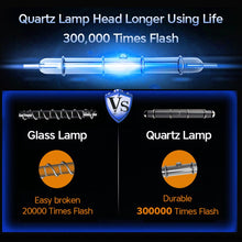 Load image into Gallery viewer, Upgraded Ipl Laser Hair Removal - Urbanshiine